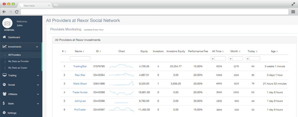 Social Trading by Rexor Investments